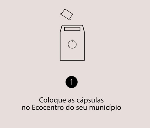 Reciclagem Reciclagem