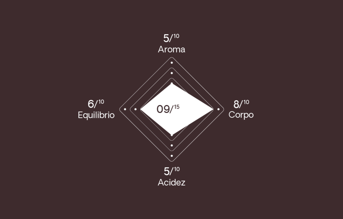 Delta Q Roast Dark Delta Q Roast Dark